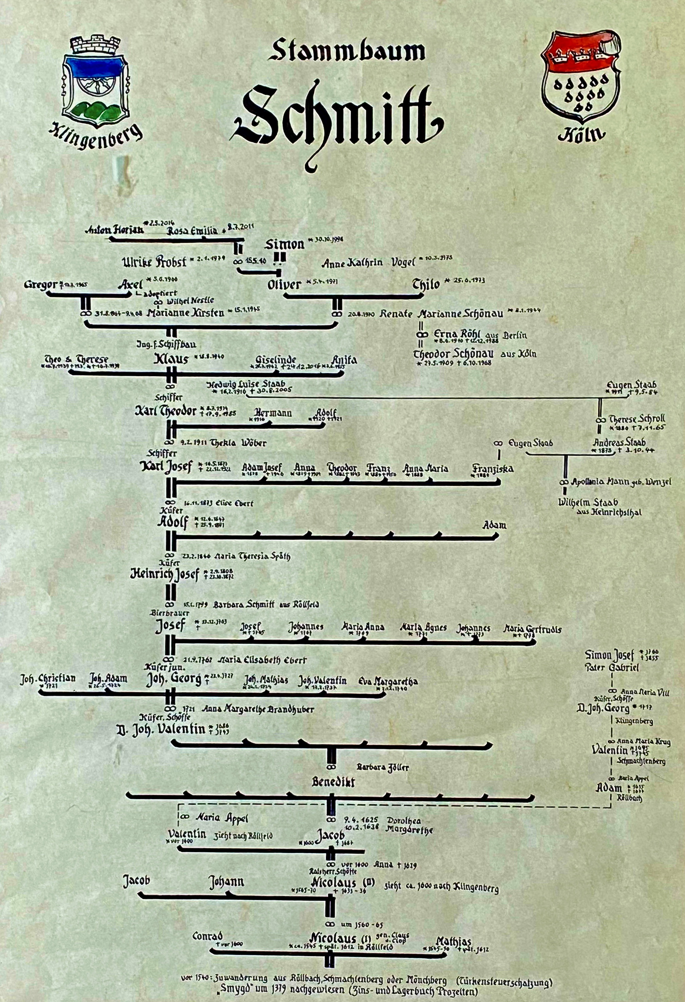 Stammbaum mit Seitenlinie zu Simon Joseph Schmitt