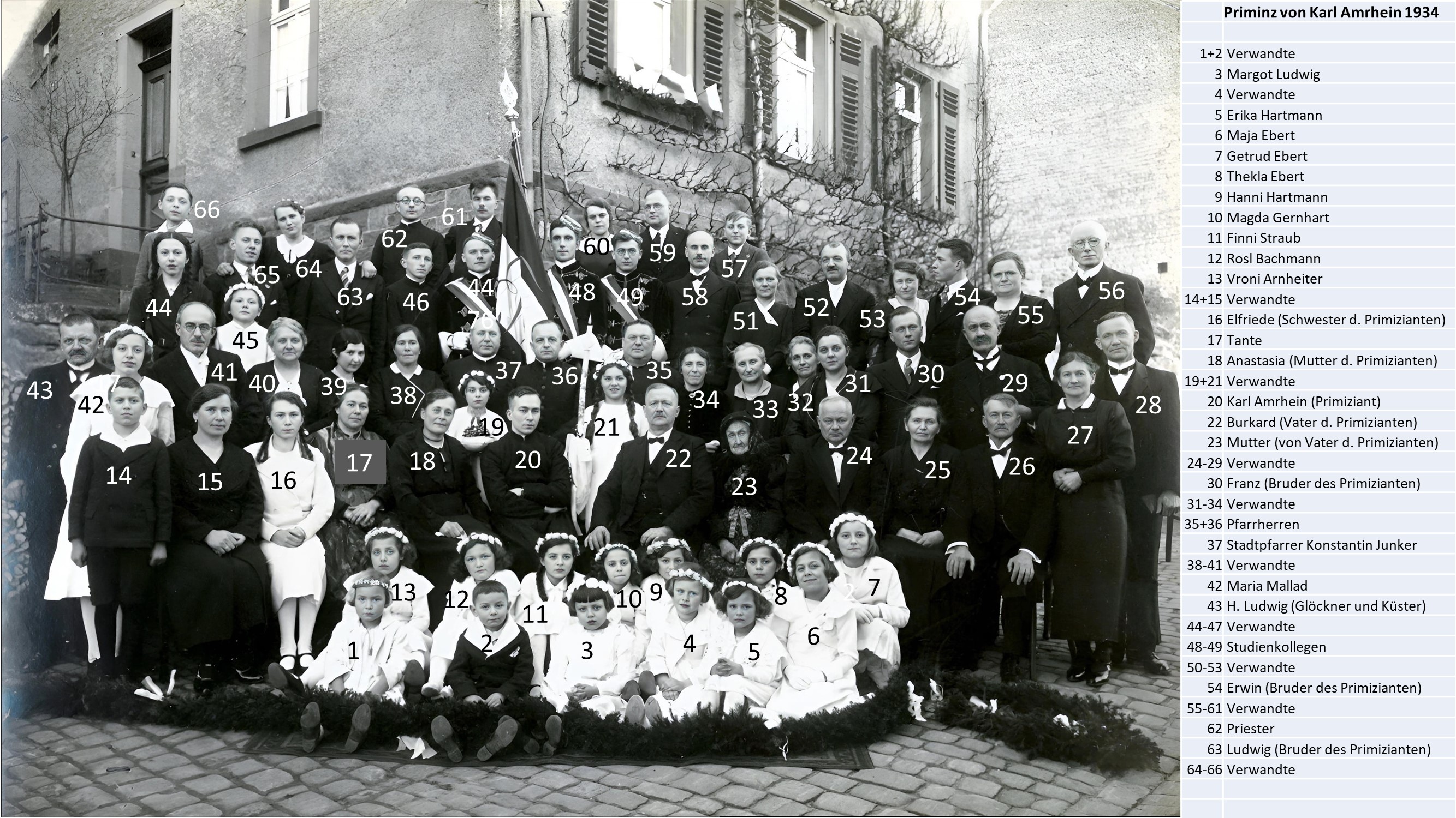 Primiz von Karl Amrhein 1934