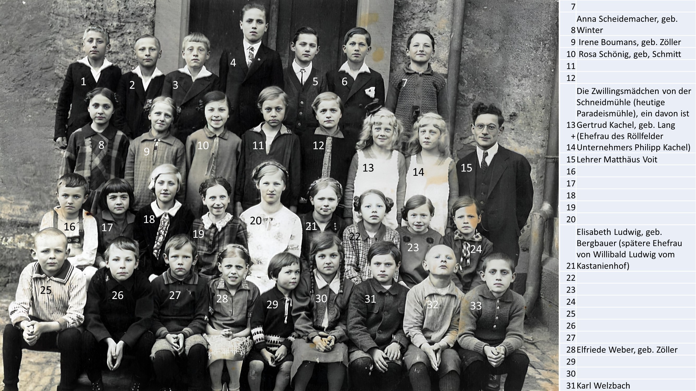 Gruppenfoto des Geburtsjahrgangs 1919/1920 mit Namen