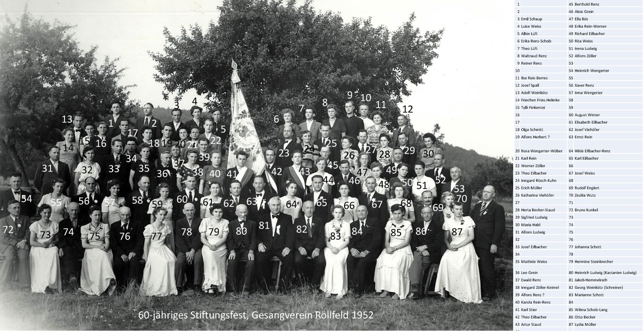 Gruppenfoto 1952: 60 Jahre Gesangverein Röllfeld