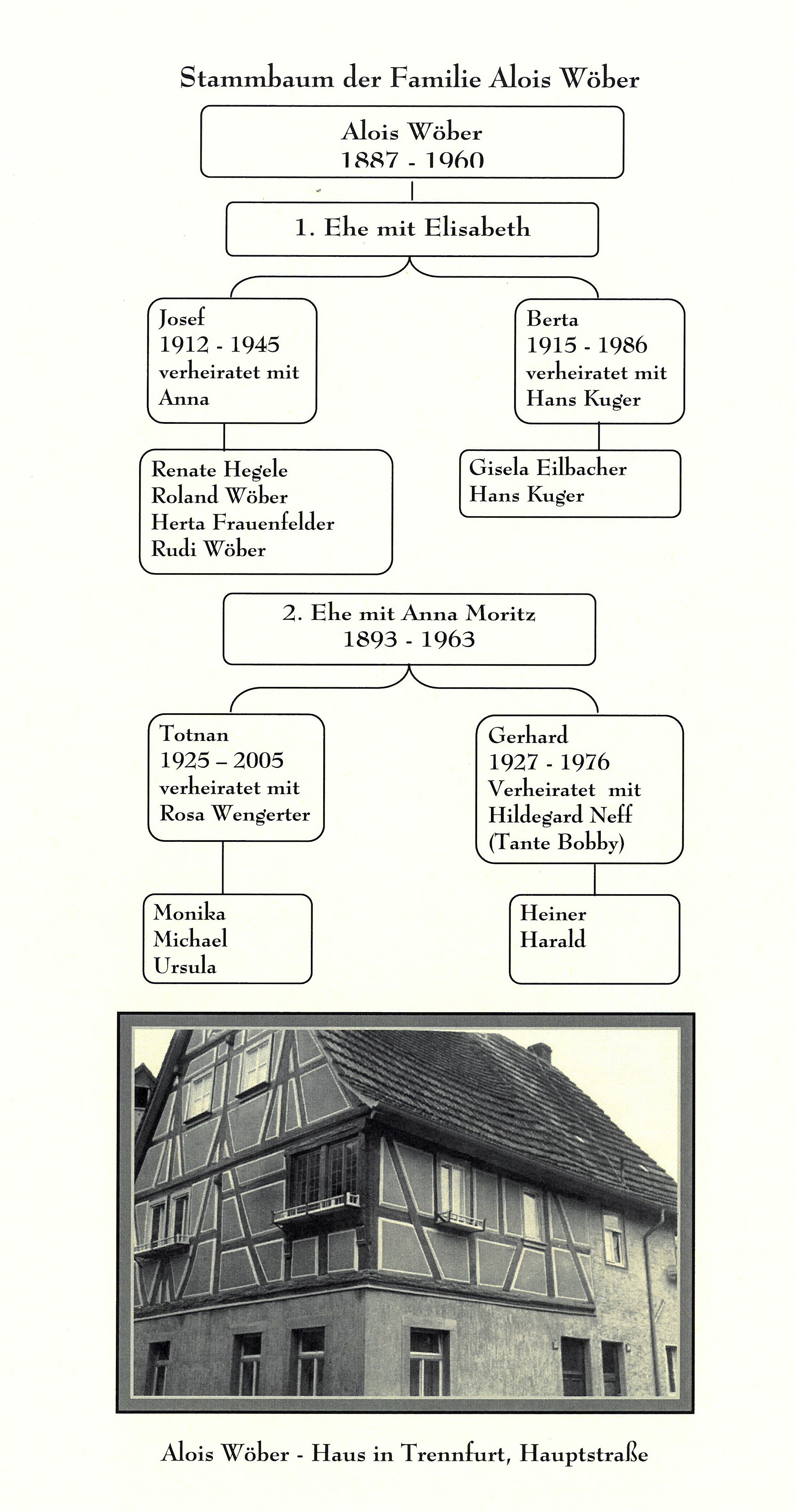 Stammbaum der Familie Alois Wöber