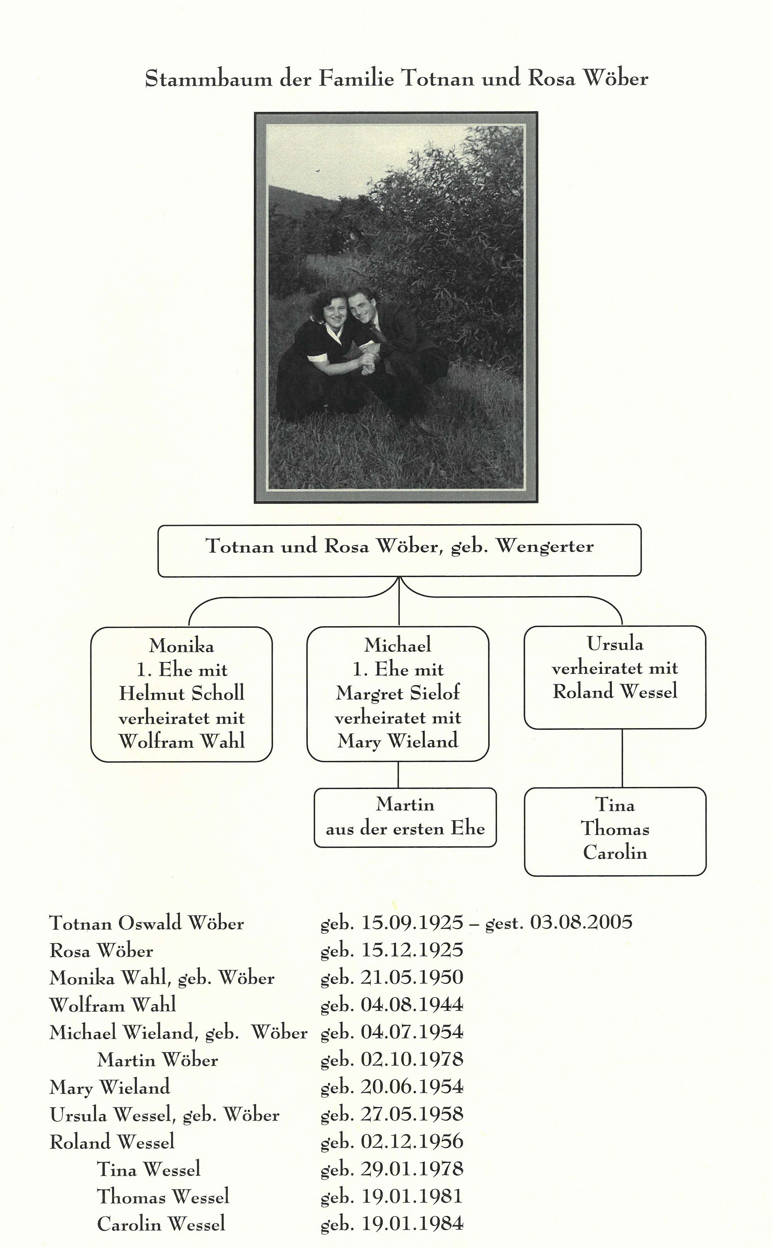 Stammbaum der Familie Totnan und Rosa Wöber